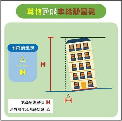 房屋傾斜角度|傾斜率少於1/200 安全範圍